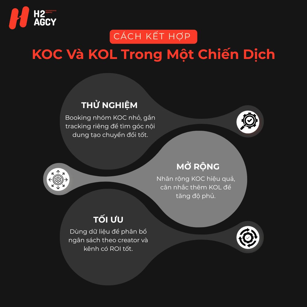 Cách Kết Hợp KOC Và KOL Trong Một Chiến Dịch