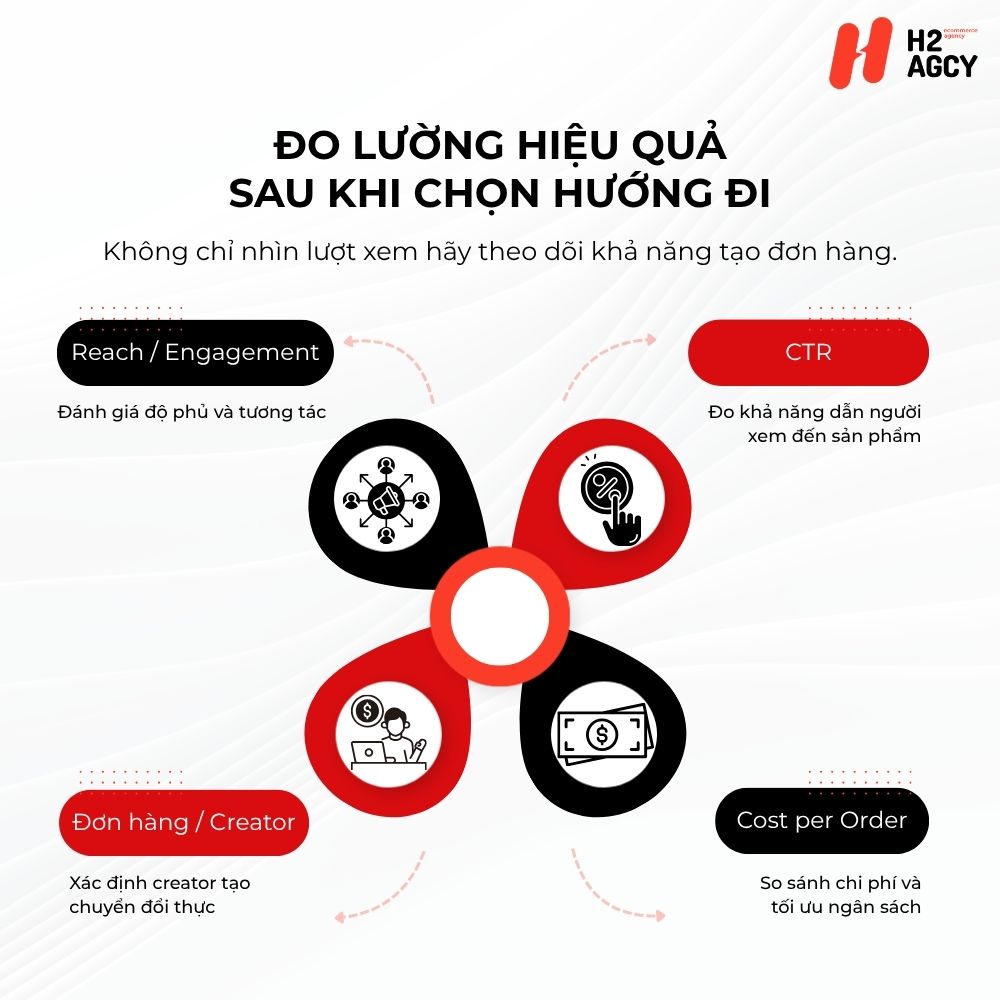 Đo lường hiệu quả sau khi đã chọn hướng đi
