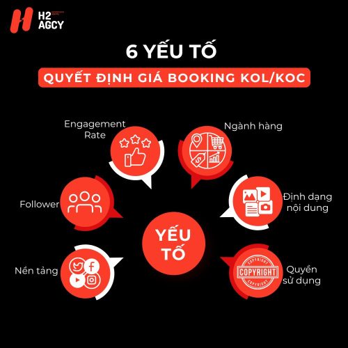 Giá booking KOL được tính dựa trên những yếu tố nào?