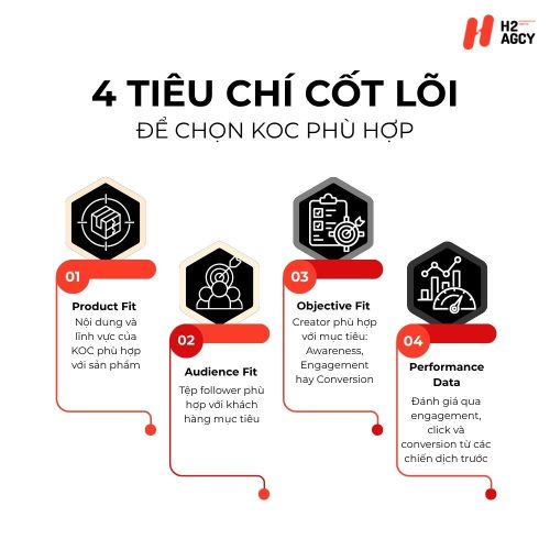 4 tiêu chí cốt lõi để chọn KOC phù hợp sản phẩm