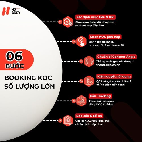 Quy trình triển khai một chiến dịch booking KOC số lượng lớn