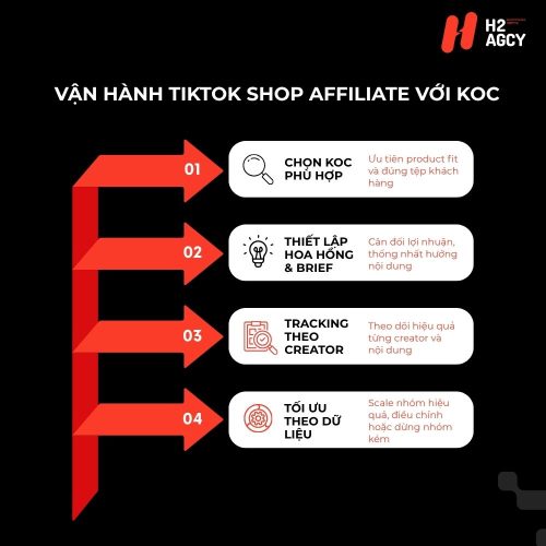 Mô hình vận hành TikTok Shop Affiliate kết hợp KOC