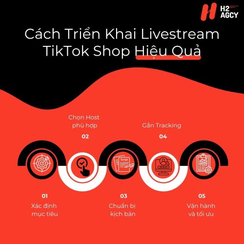 Cách triển khai livestream TikTok Shop hiệu quả cho brand