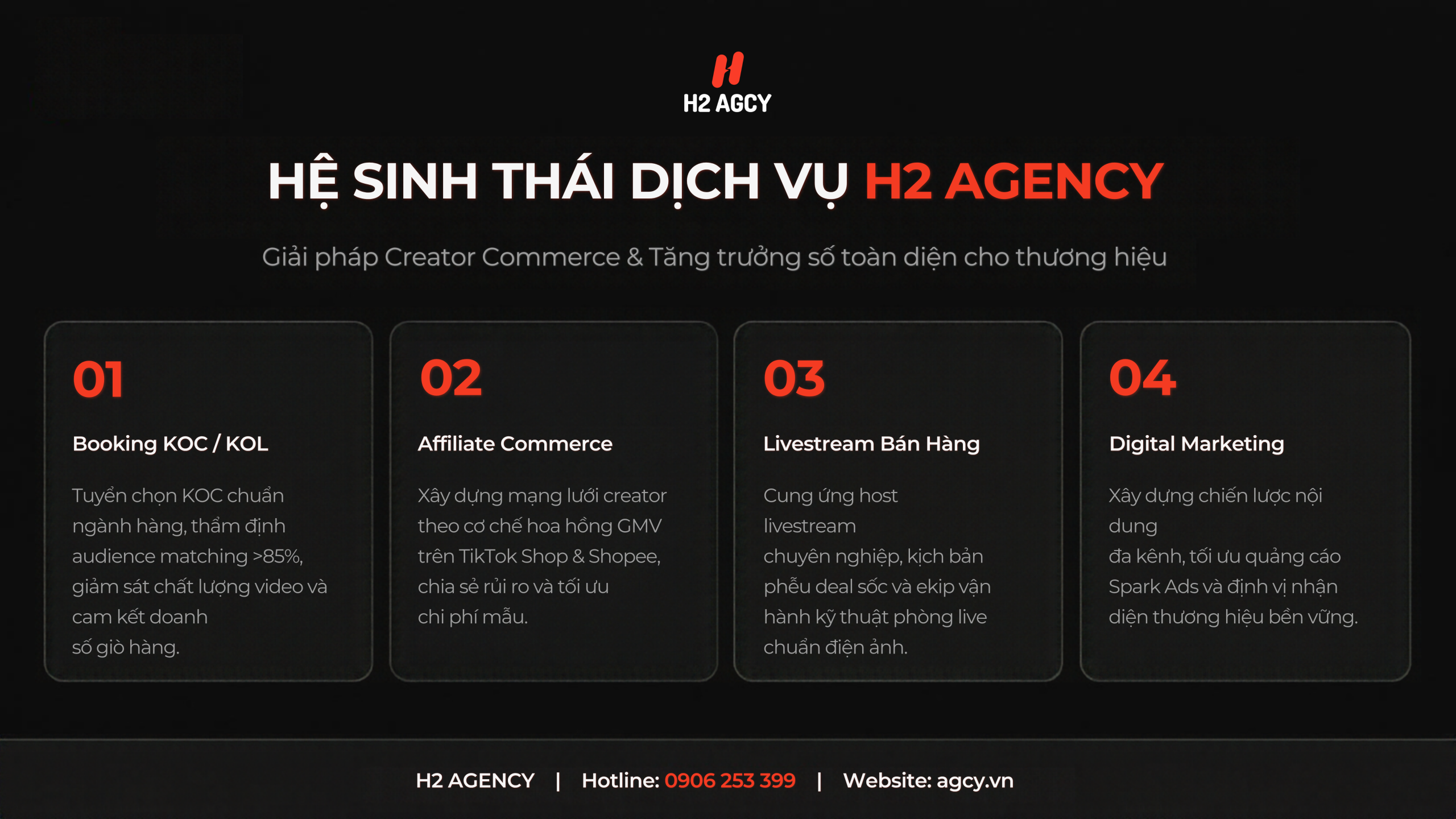 Hệ sinh thái dịch vụ Creator Commerce tại H2 Agency